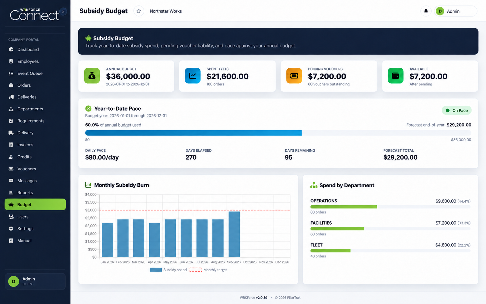 Connect budget visibility screen with fictional demonstration data