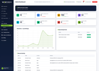 WRKForce admin dashboard showing welcome banner, KPI cards, and check-ins chart